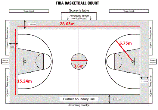 Kích thước sân bóng rổ tiêu chuẩn