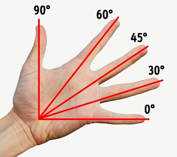 Hình ảnh minh họa cách đo góc từ một bàn tay