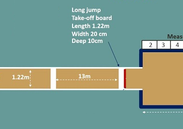 Ván giậm nhảy có kích thước 1.22 x 0.2 x 0.1 m (dài x rộng x cao)